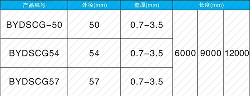 绛县法兰式声测管现货规格尺寸
