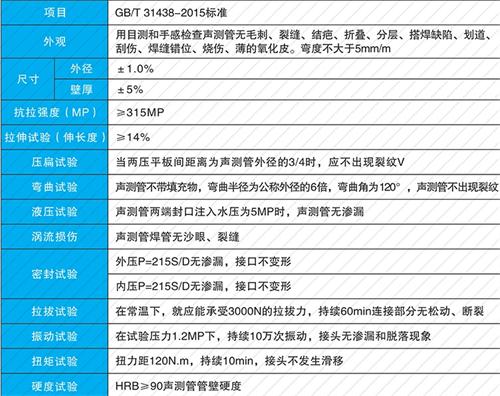 绛县法兰式声测管现货性能特点